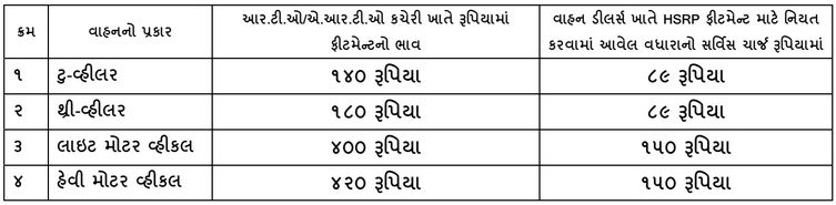 Rates