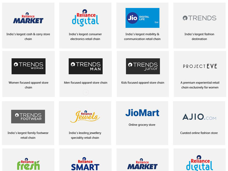 Reliance Retail Ventures Limited completes fund raise of Rs. 47,265