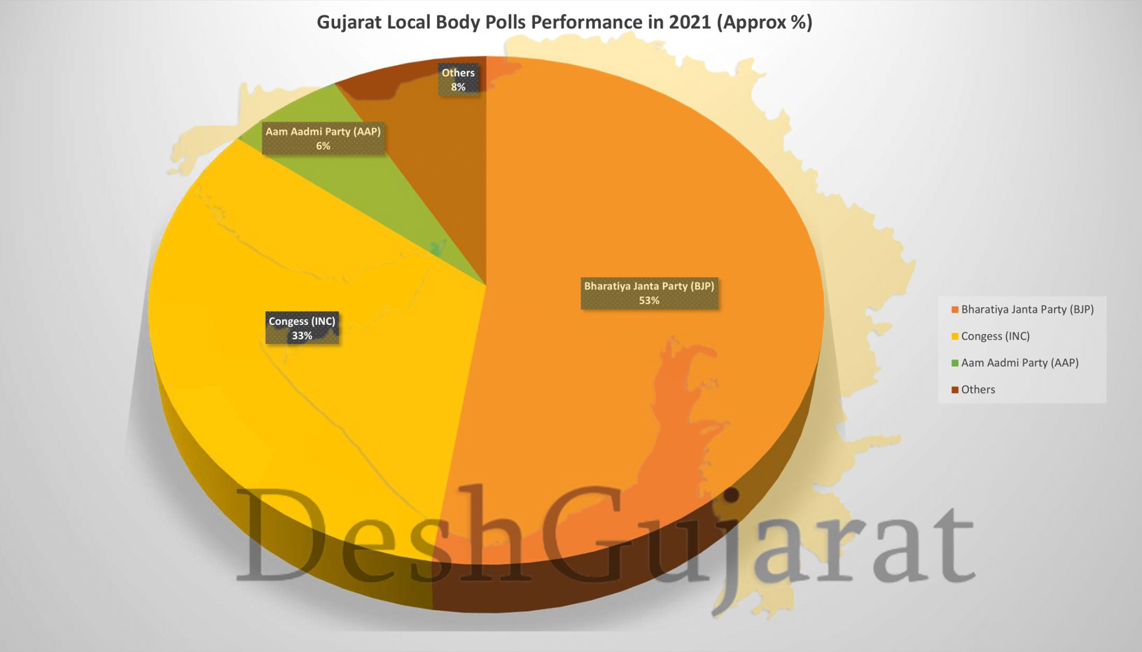 Gujarat Election Series 2022 Part III by Japan K Pathak; Voters In Local Polls 2021 Repositioned BJP as Unbeatable